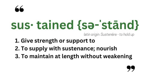 sus·tained — to give support, to supply with sustenance, to nourish